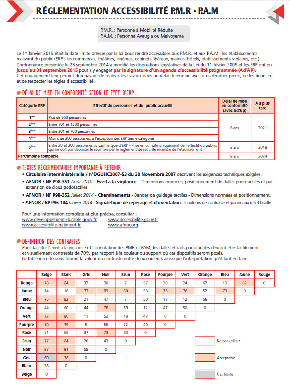 reglementation PMR Délais, contrastes visuels