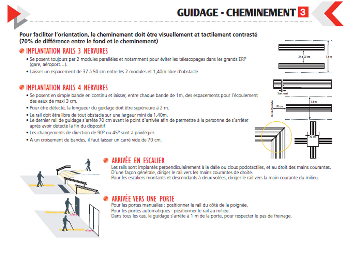 réglementation PMR Rails de guidage