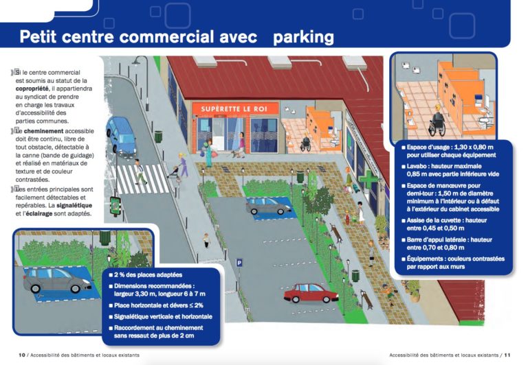 Mémento de l'Accessibilité pour les Administrateurs de biens